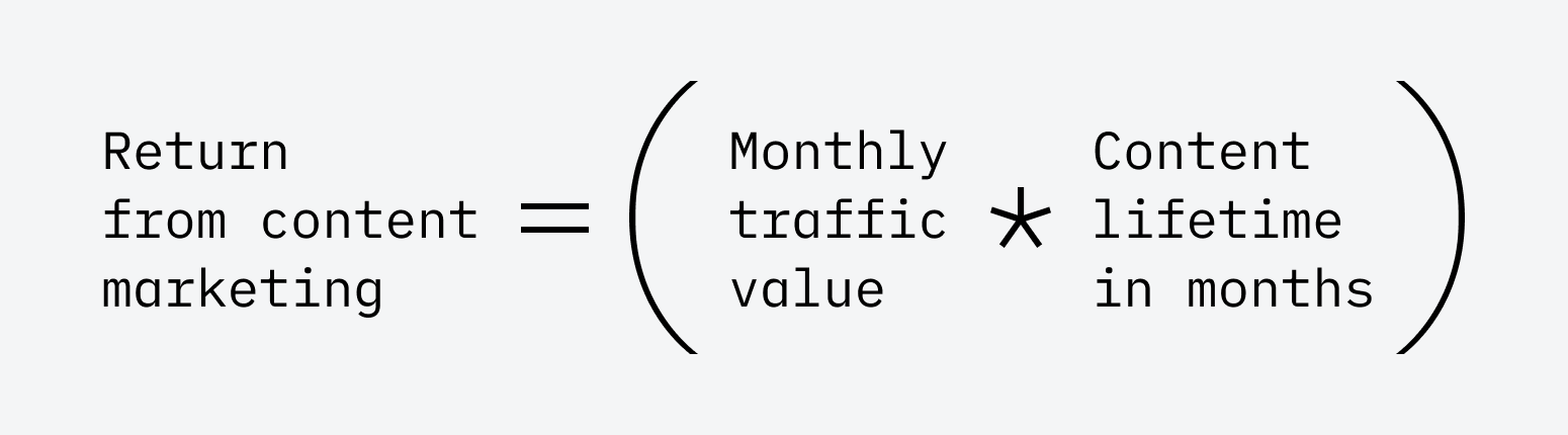 Retorno del marketing de contenidos = (valor del tráfico mensual * vida útil del contenido en meses)