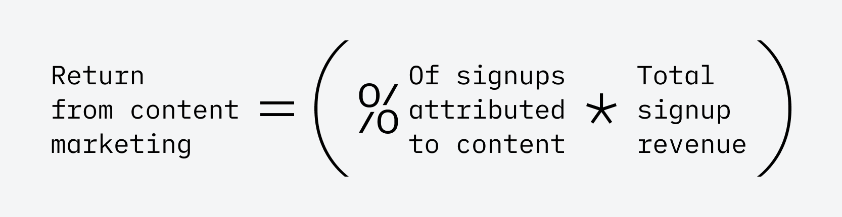 Return from content = (% of signups attributed to content * total signup revenue)