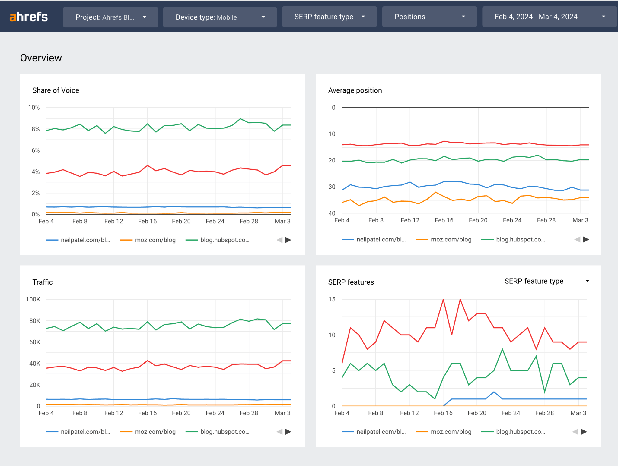 Automated SEO Reporting (The Easy Way) 101