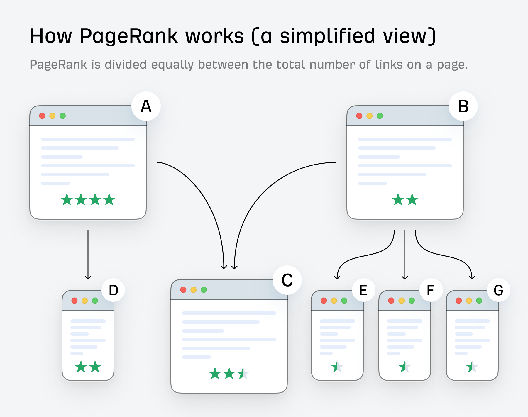 Backlinks