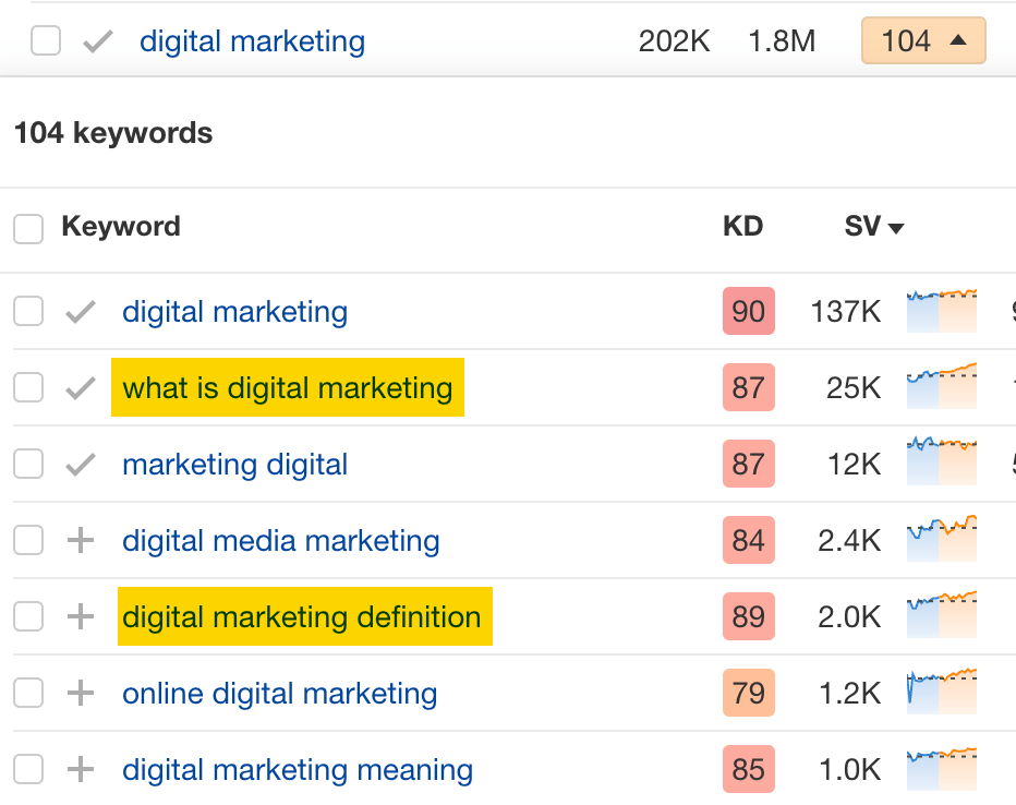 Keywords under the cluster of "digital marketing"