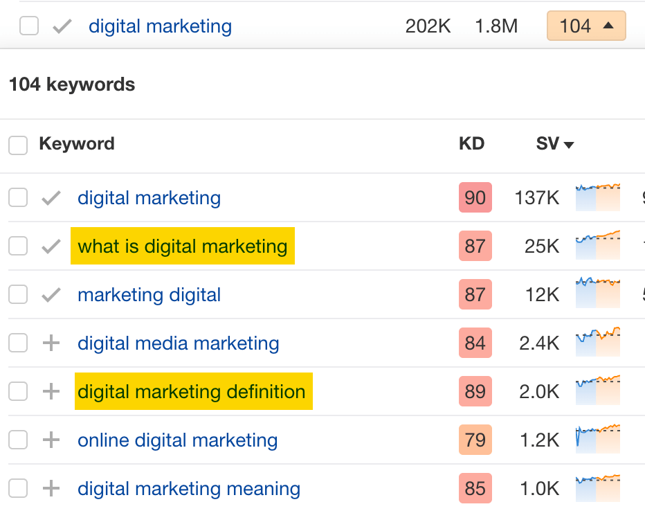 Keywords under the cluster of