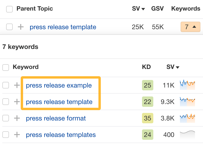 Keywords under the cluster of