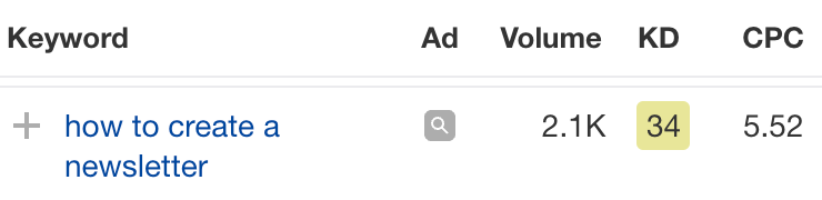 Mailchimp focuses on the keyword “how to create a newsletter”