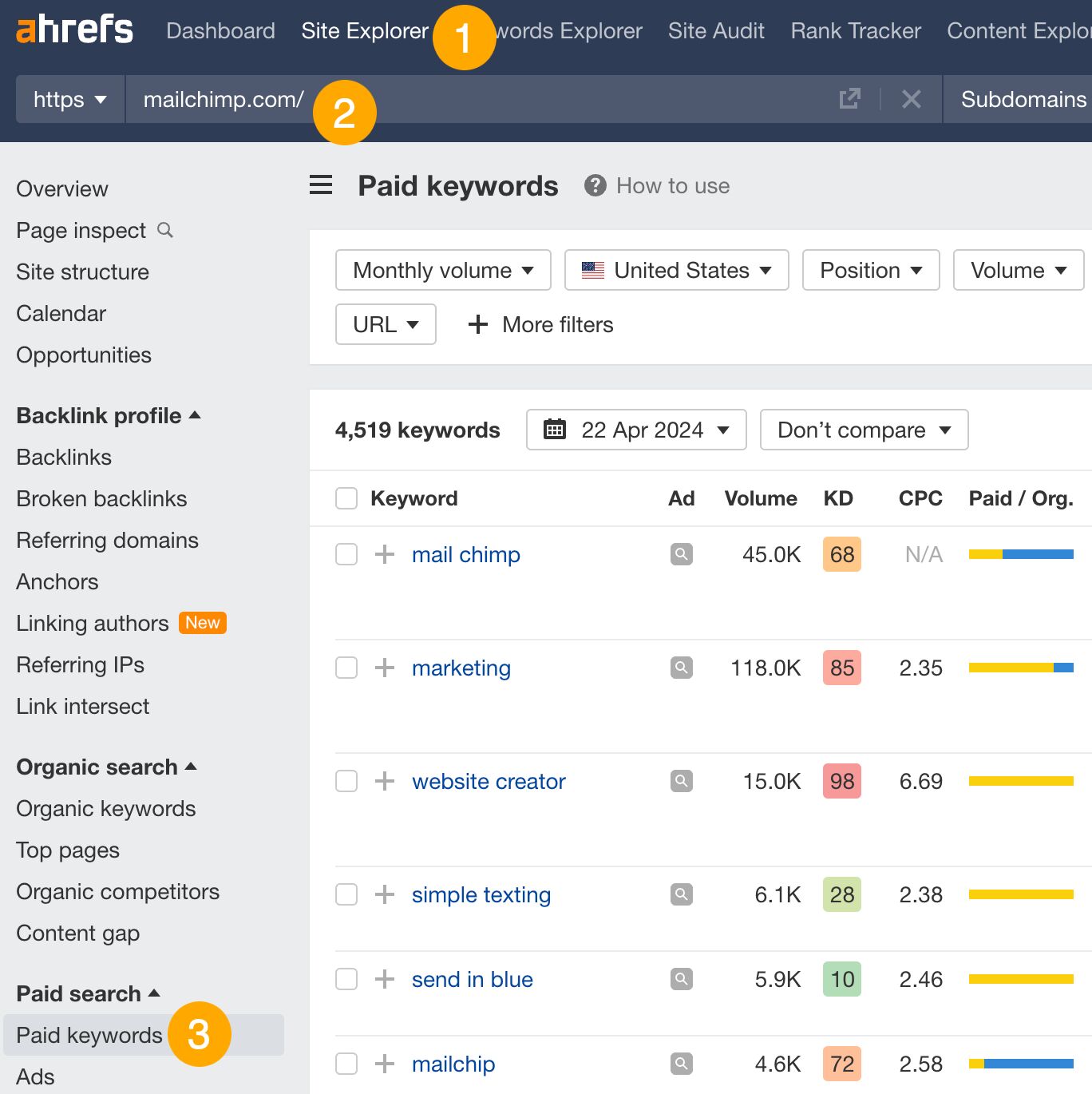 Paid keywords report