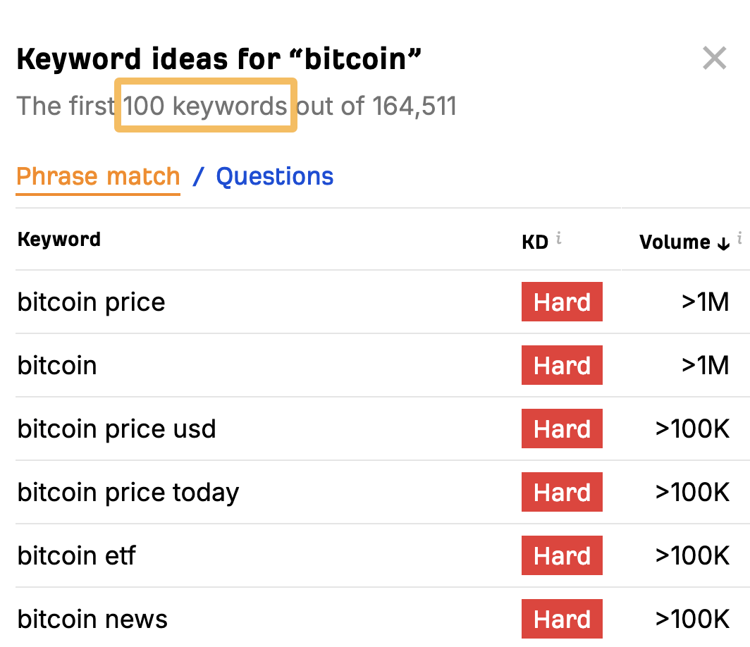 100 Bitcoin-related keyword ideas