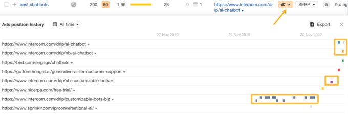 15 Smart Ways to Check Competitor Website Traffic