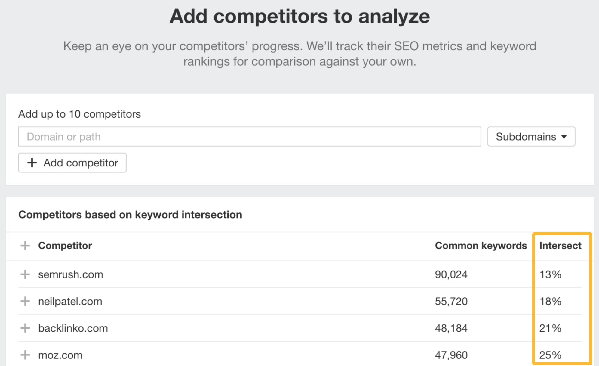 Adding competitors to analyze in Rank Tracker. 