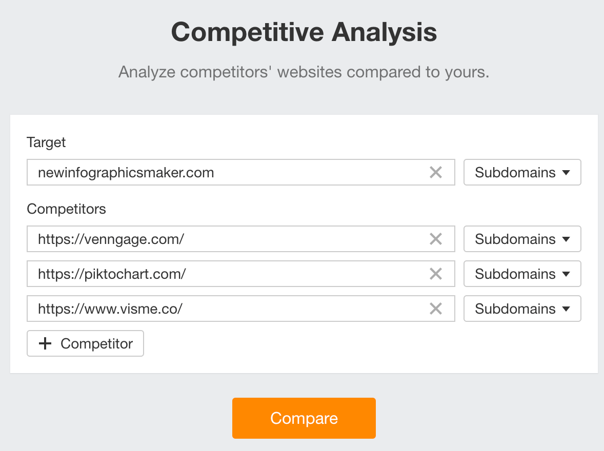 Ahrefs' Competitive Analysis tool.
