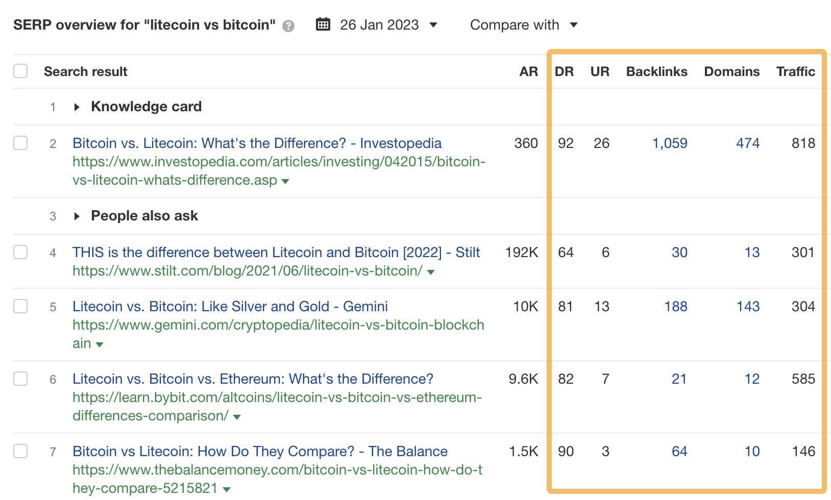 Analyzing competitors via the SERP overview