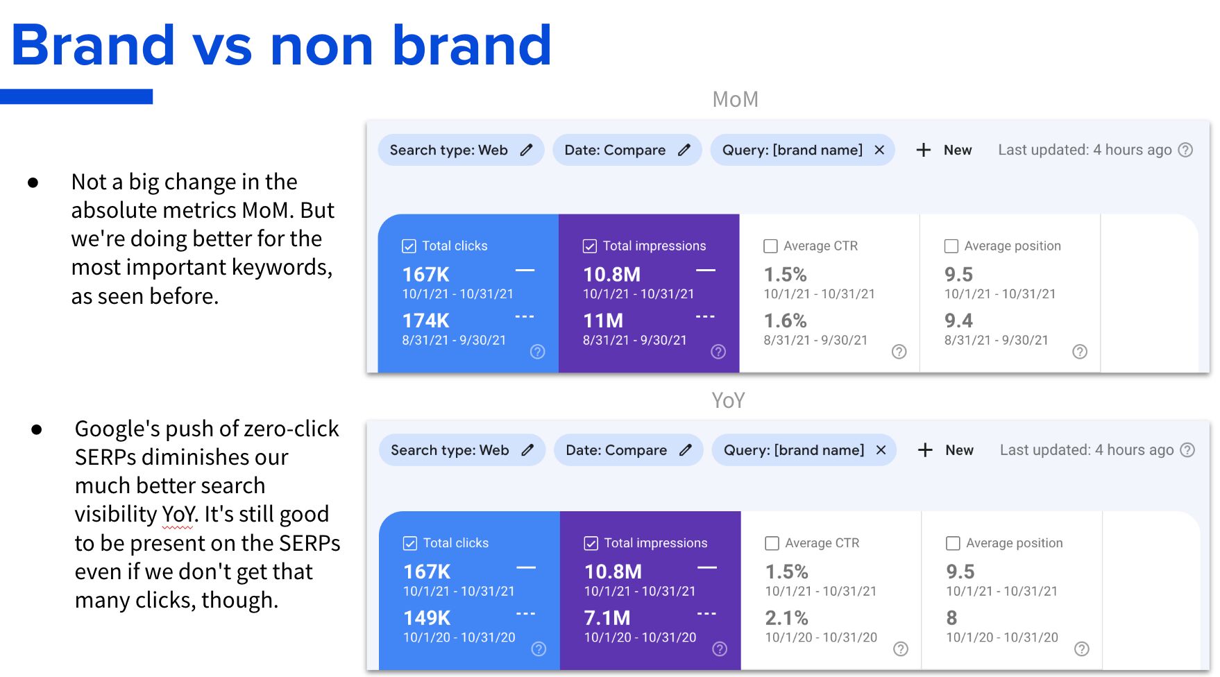 Brand vs non brand screenshot