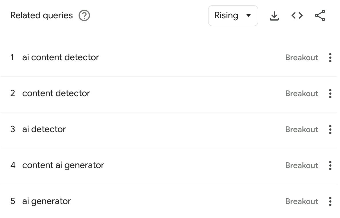 Breakout topics related to AI content