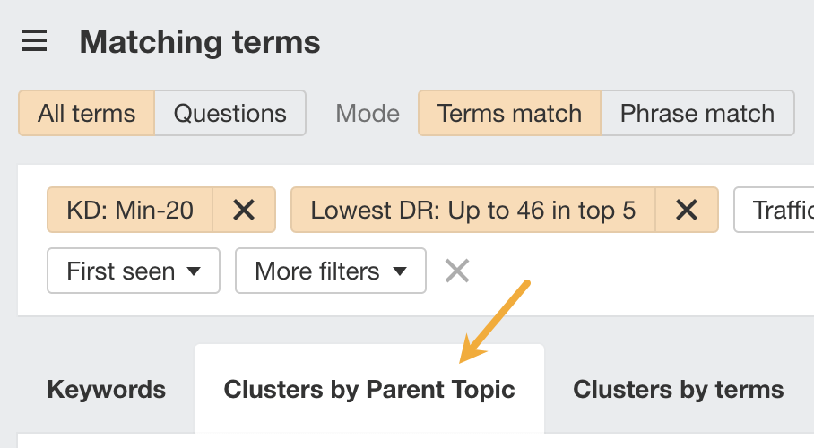 Checking keyword clusters