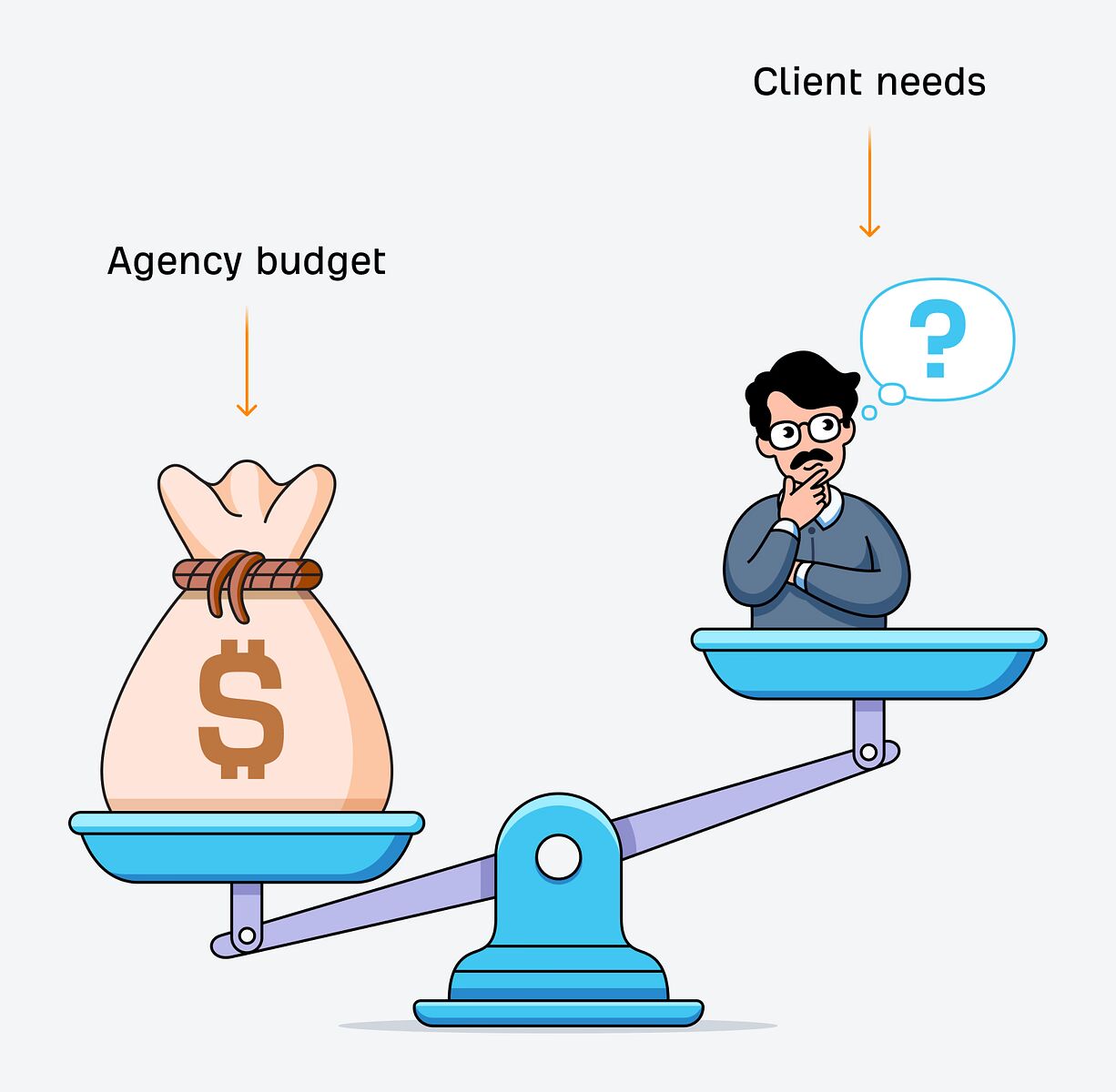client needs vs agency budget