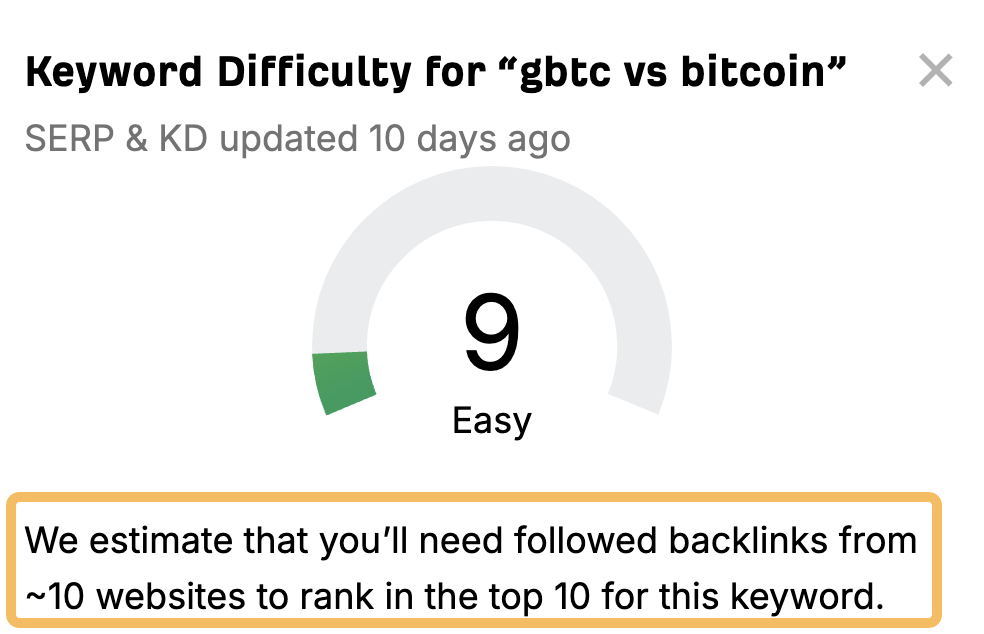 Estimated number of websites you'll need backlinks from to rank in the top 10 for "litecoin vs bitcoin"