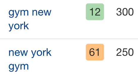Example keywords and search volumes for gyms in New York.