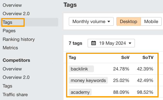 Example of the Tags report in Ahrefs Rank Tracker.