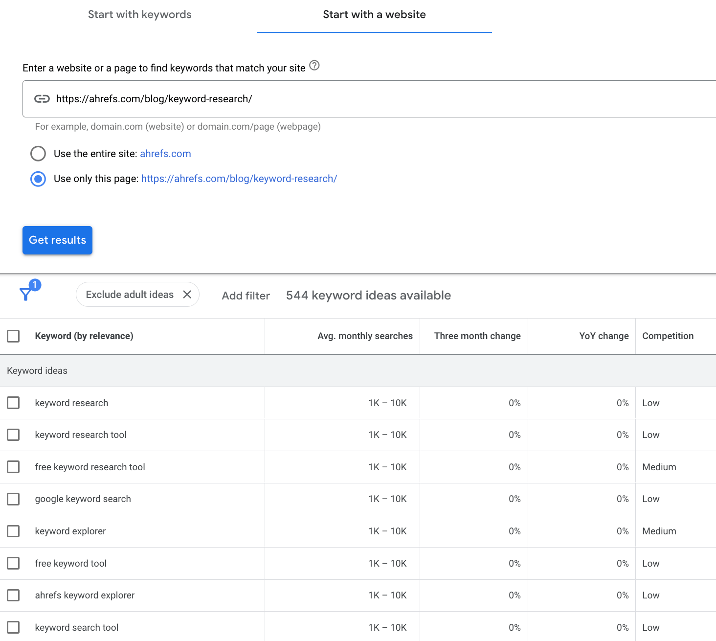 Google Keyword Planner. 