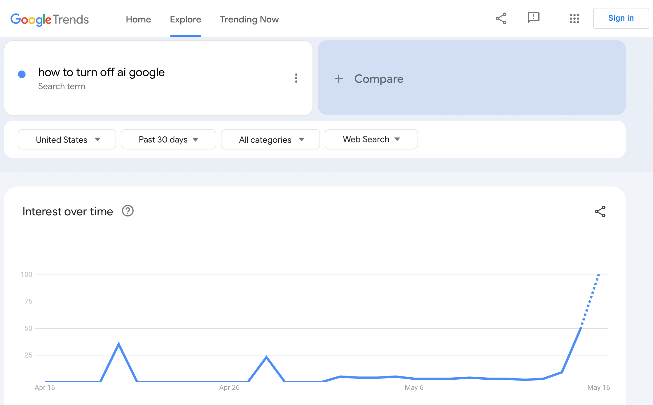 Google trends emerging trend example screenshot