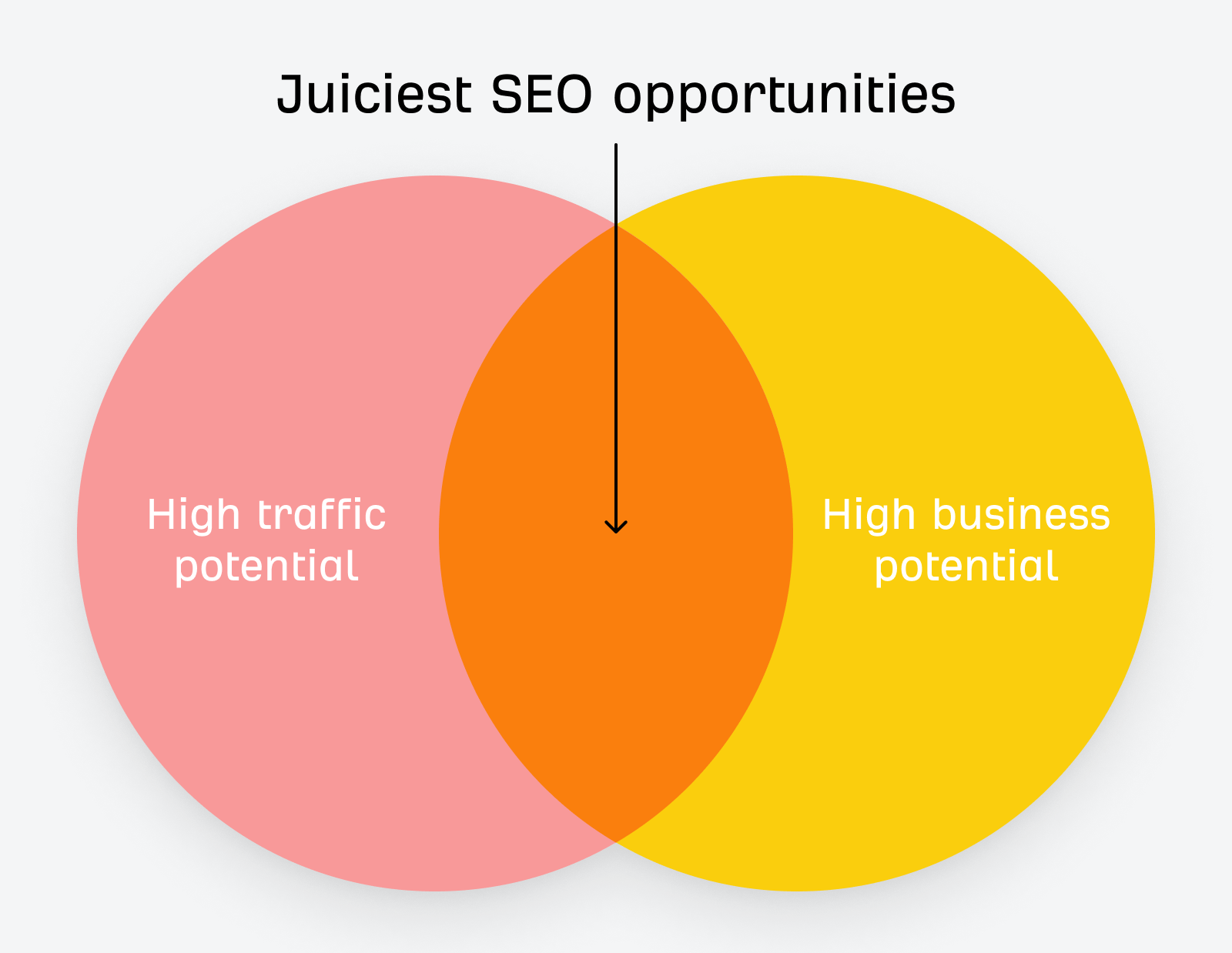 How to find the juiciest SEO opportunities
