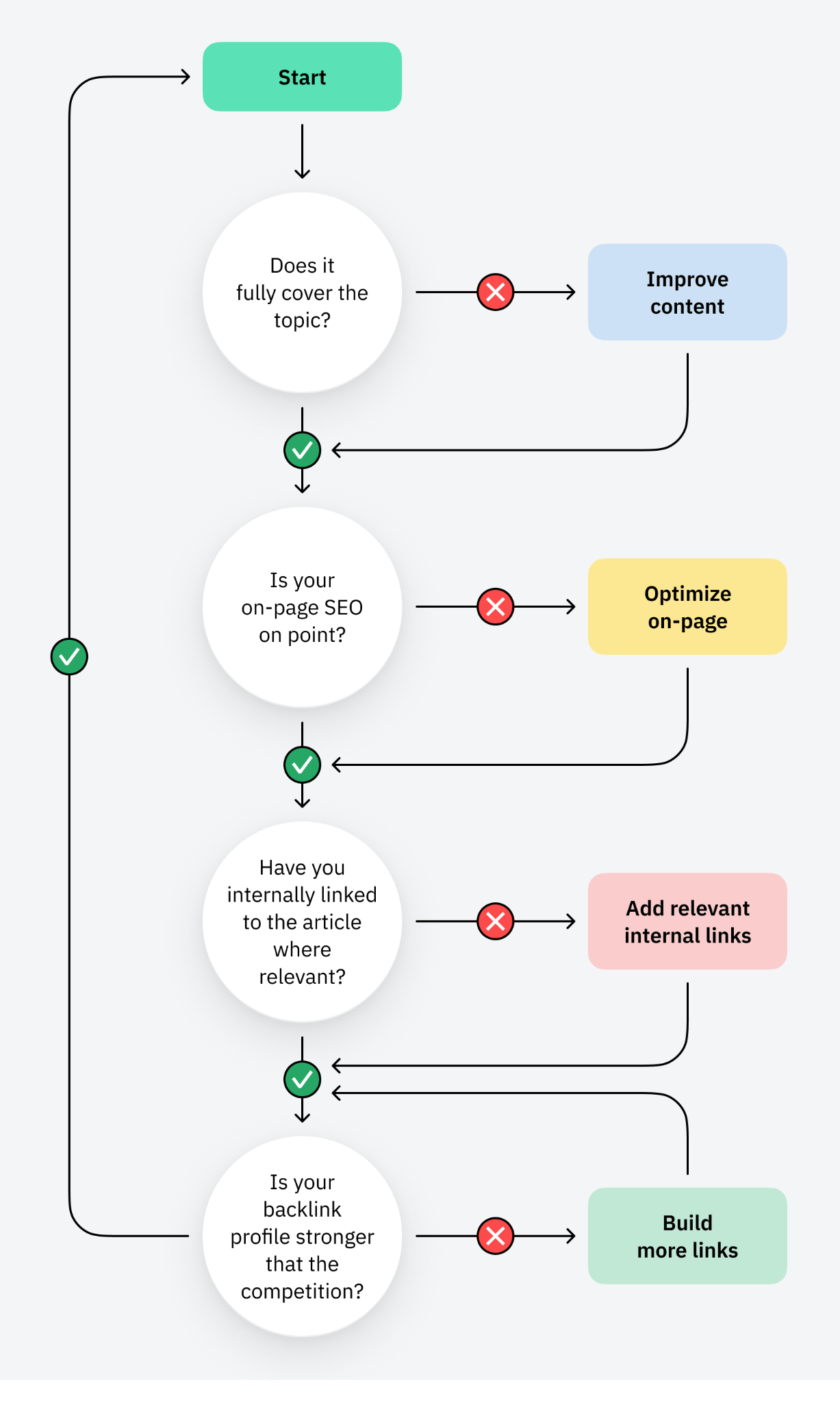 How to optimize website pages