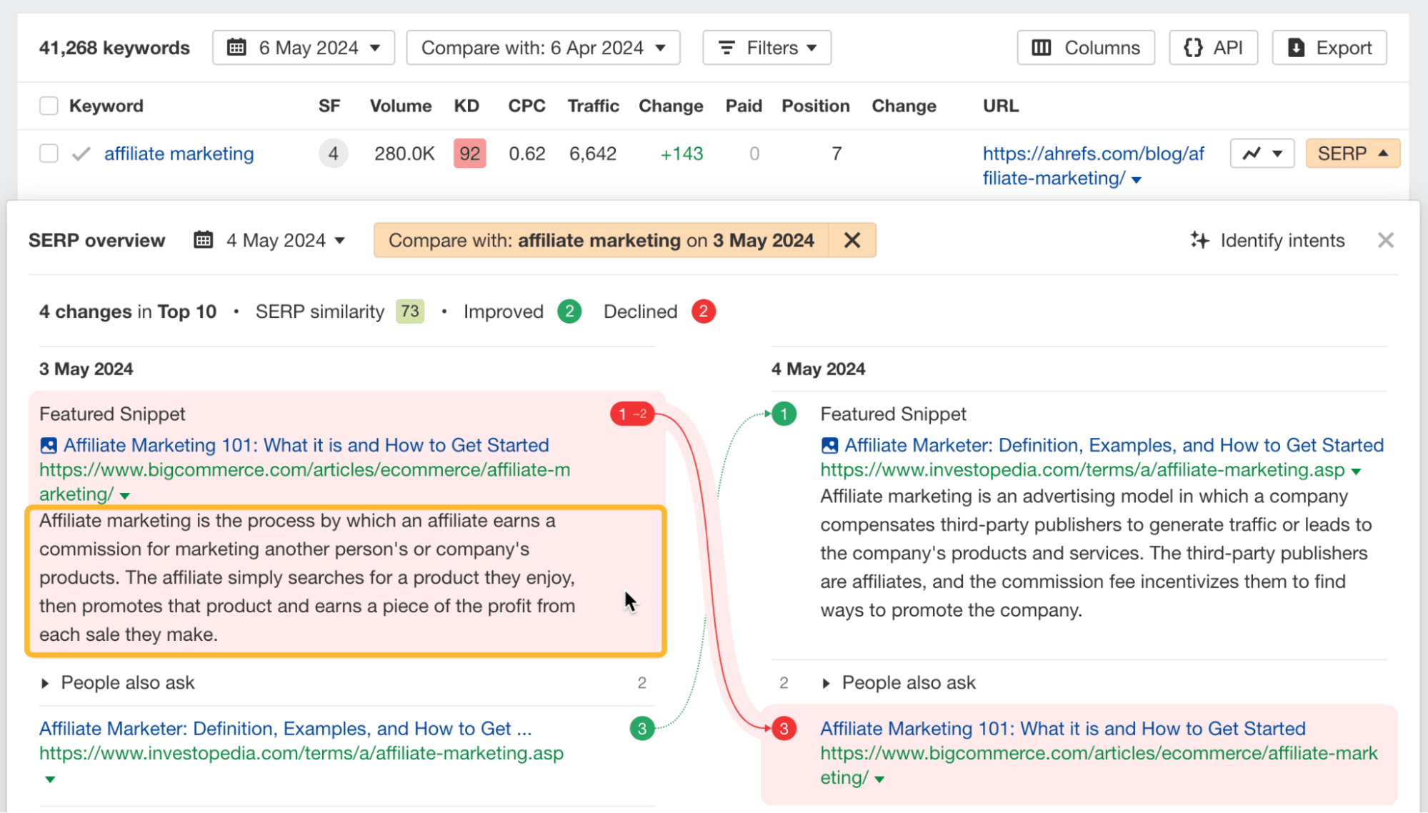 Featured snippet text in SERP overview