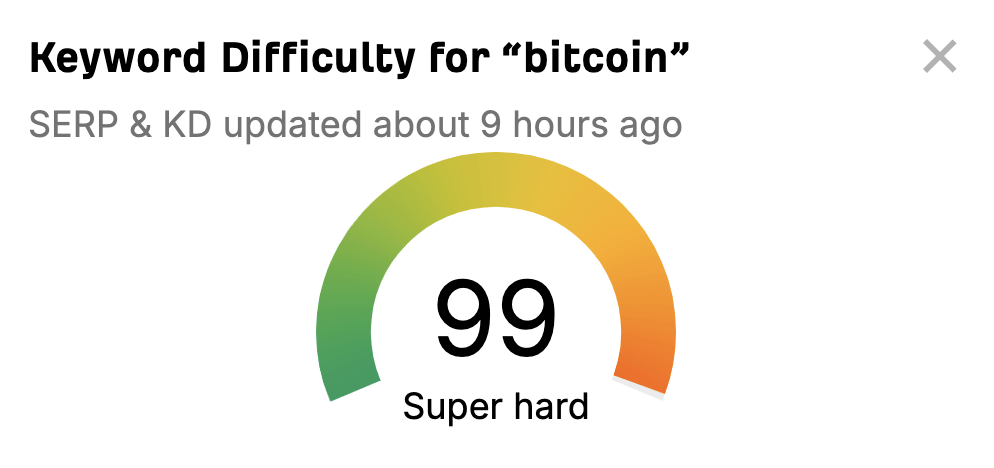 Keyword Difficulty for "bitcoin" via Ahrefs free KD checker