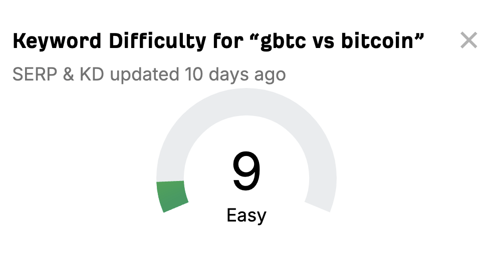Keyword Difficulty for "gbtc vs bitcoin" via Ahrefs free KD checker