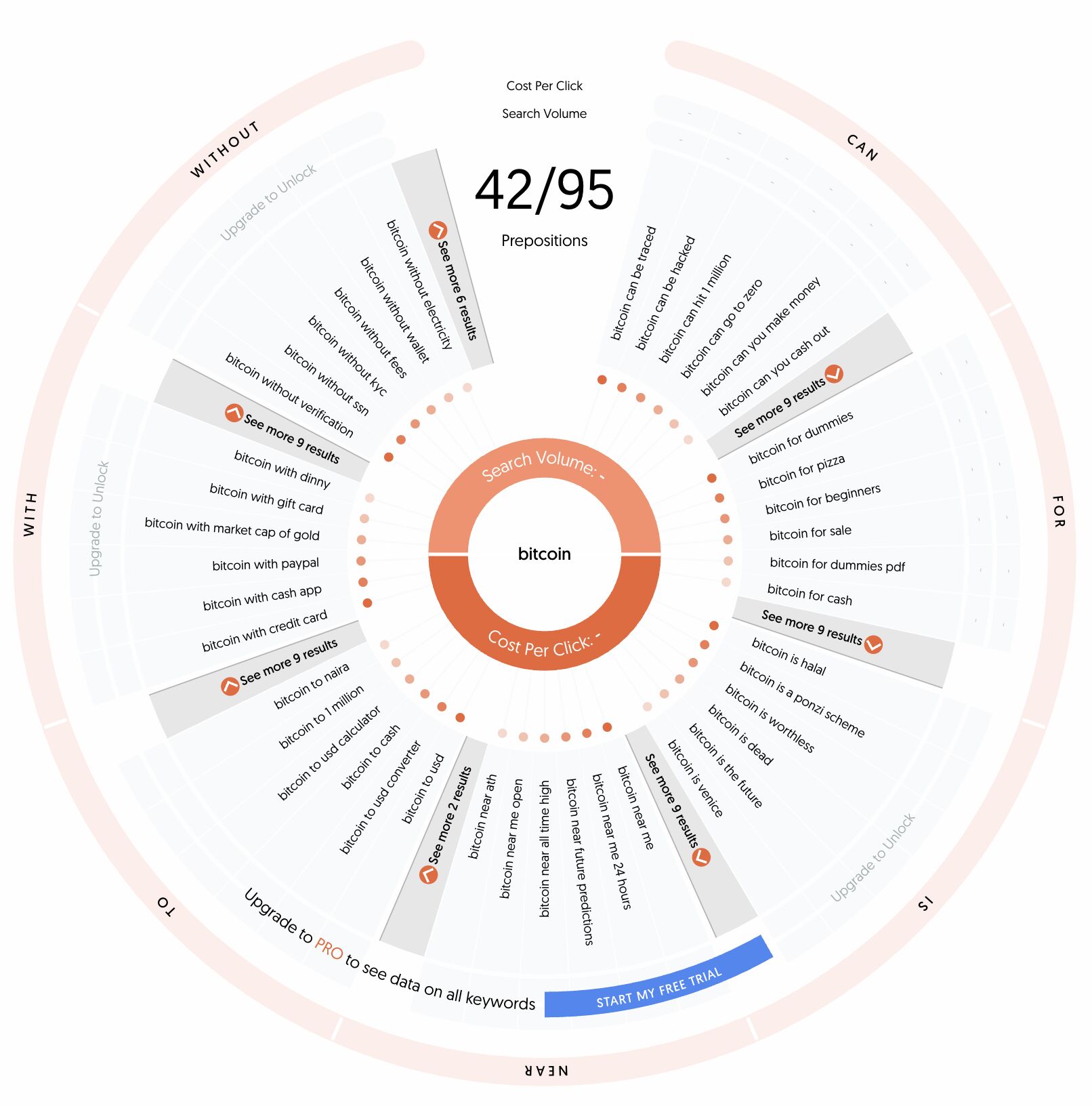 Keyword ideas visualization