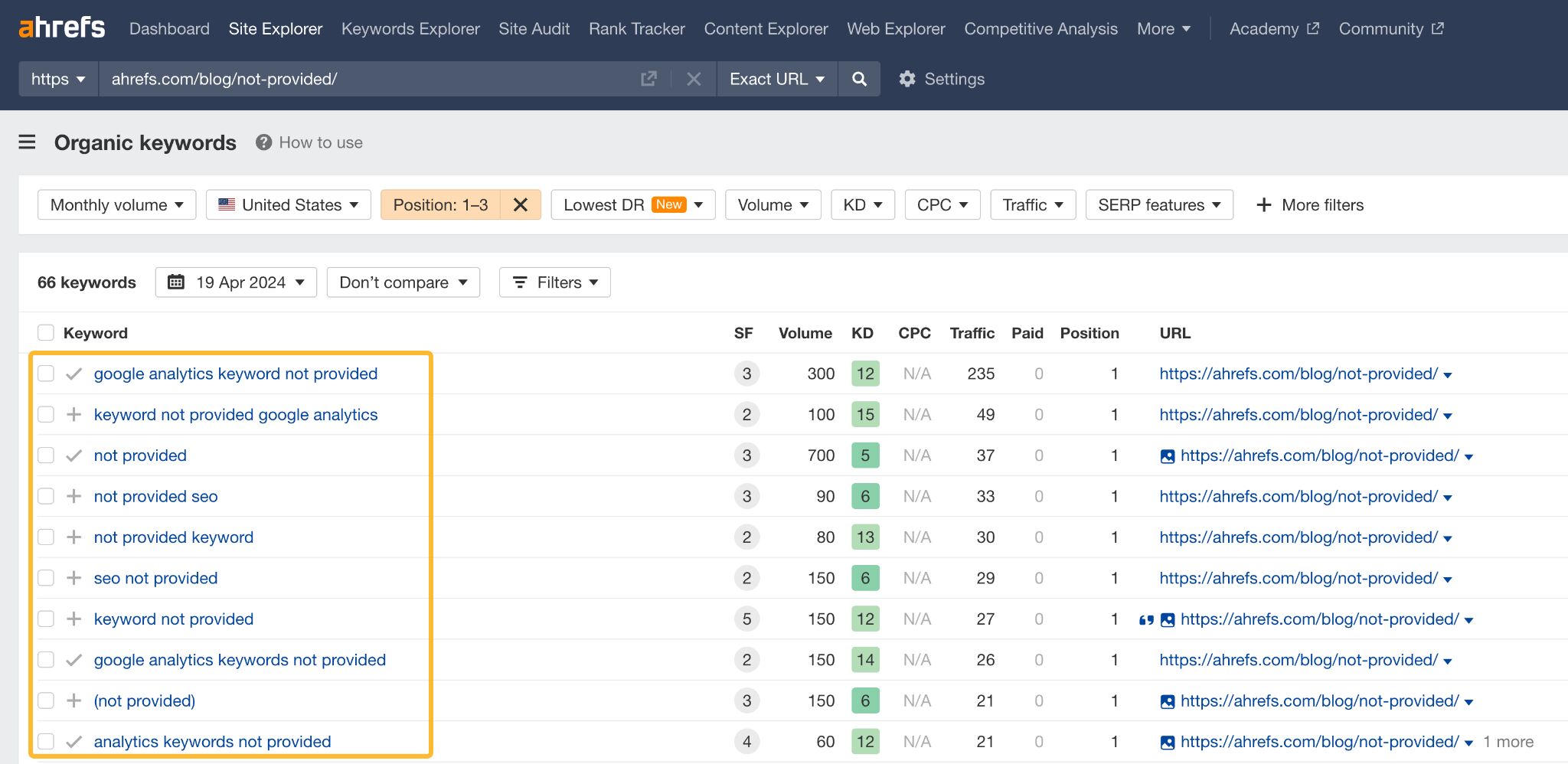 Keyword variations of the target keyword. 