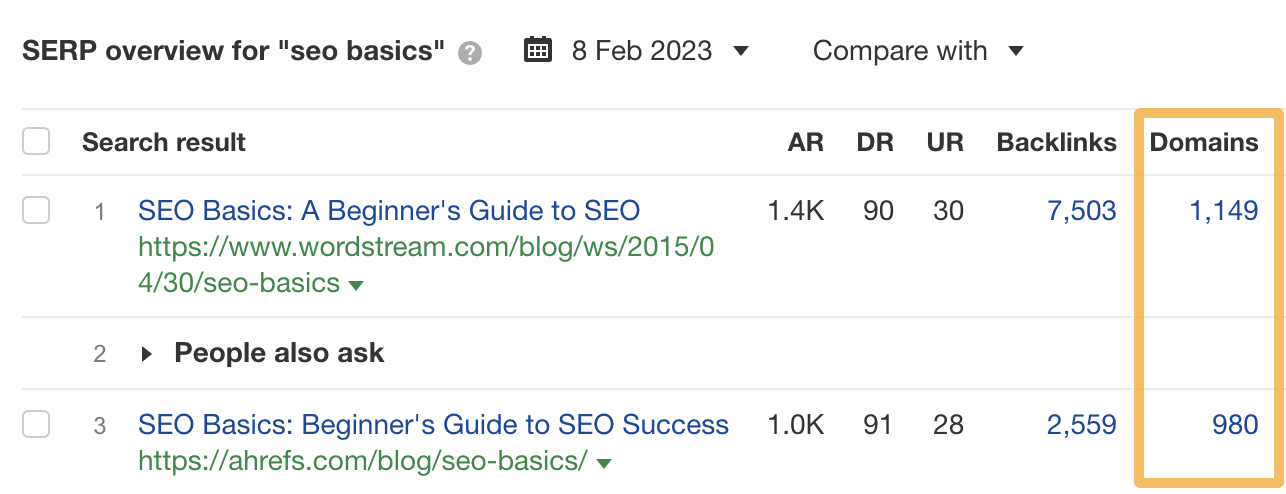 Linking websites to the top results for "SEO basics"