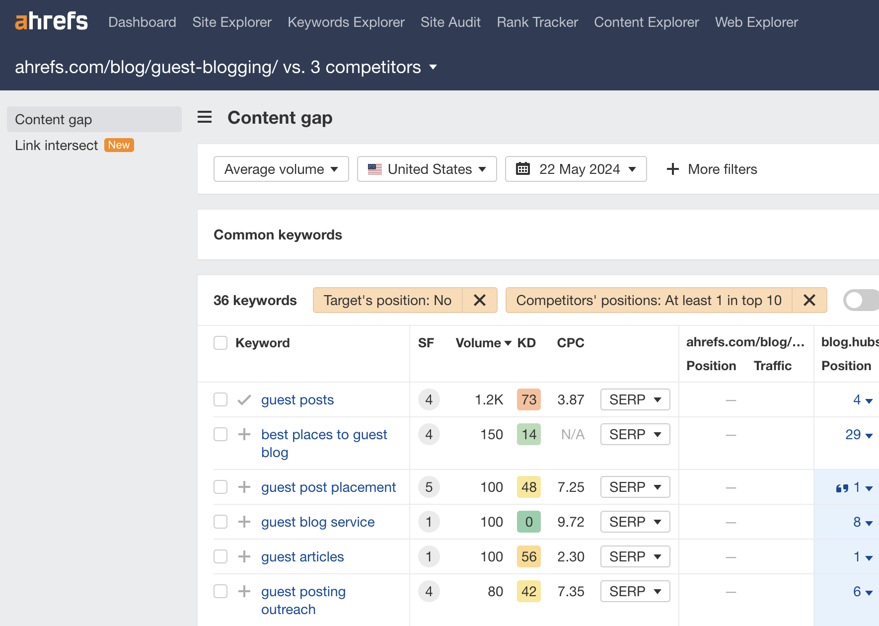 Missing subtopics for optimization