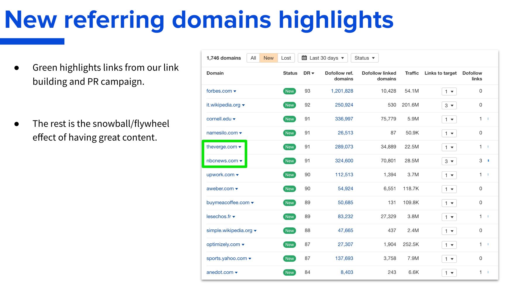 New referring domains highlights screenshot