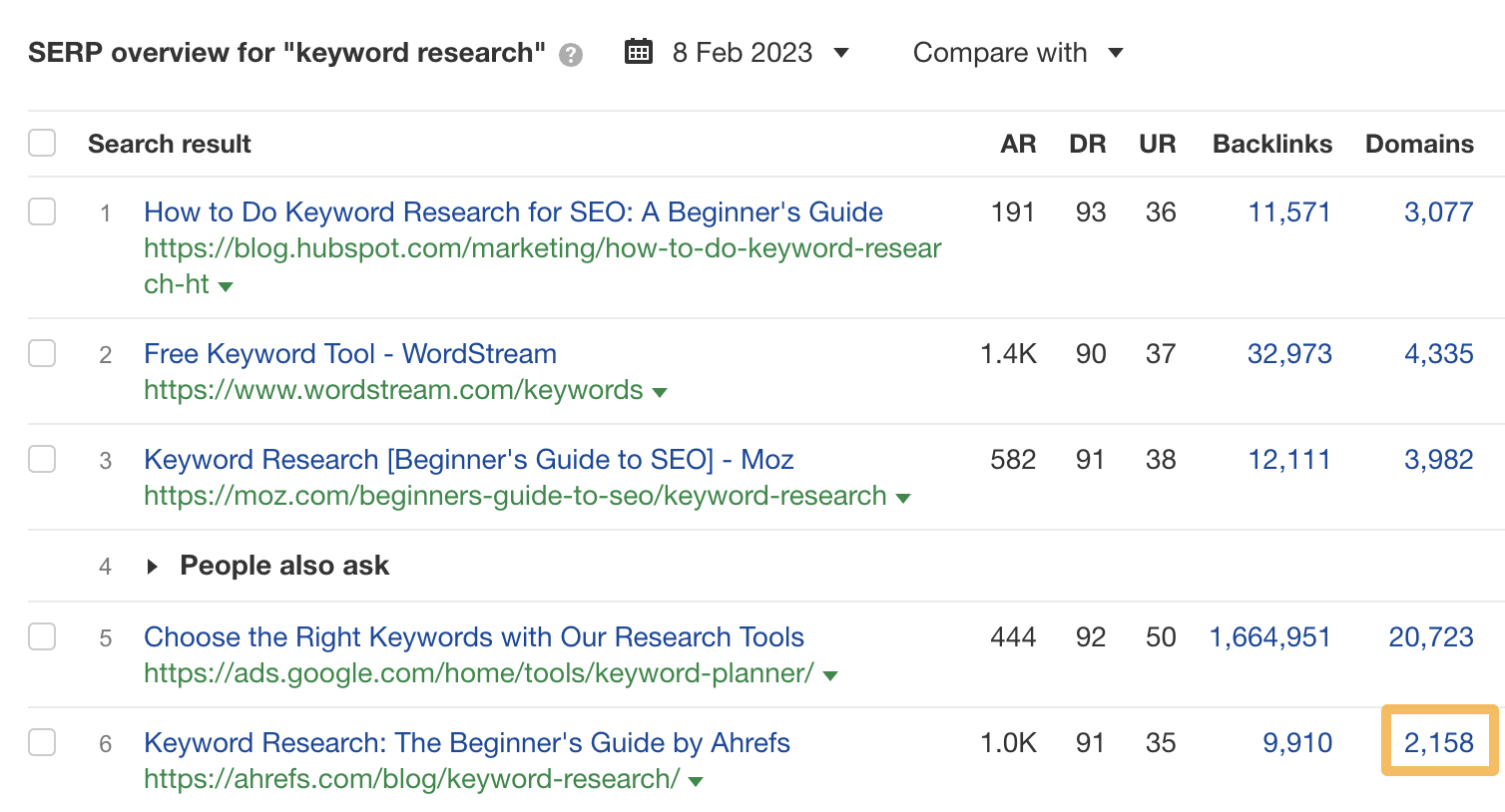 Number of linking websites to our keyword research guide