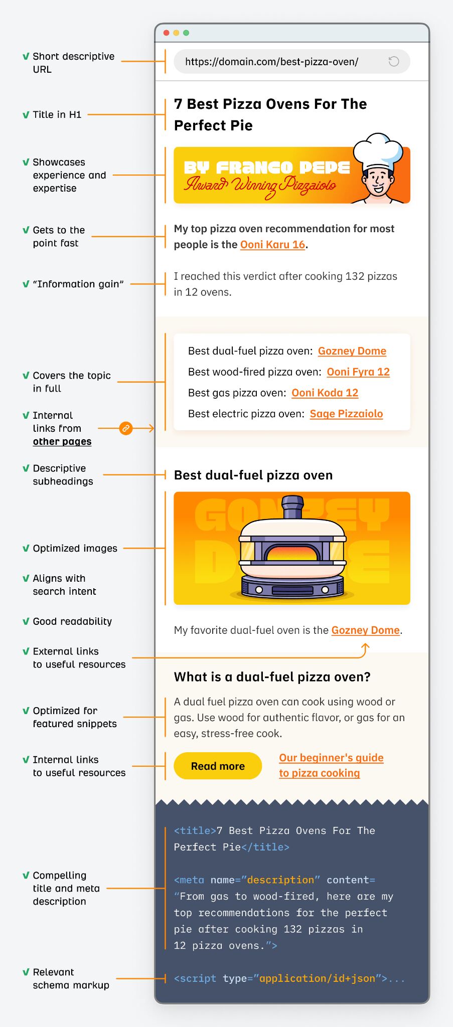 On-page SEO checklist