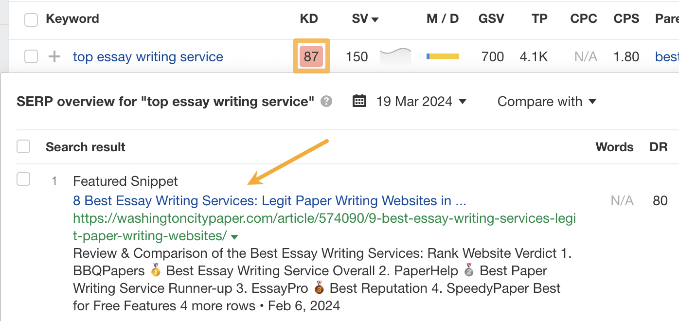 Parasite page ranking #1 for "top essay writing service"