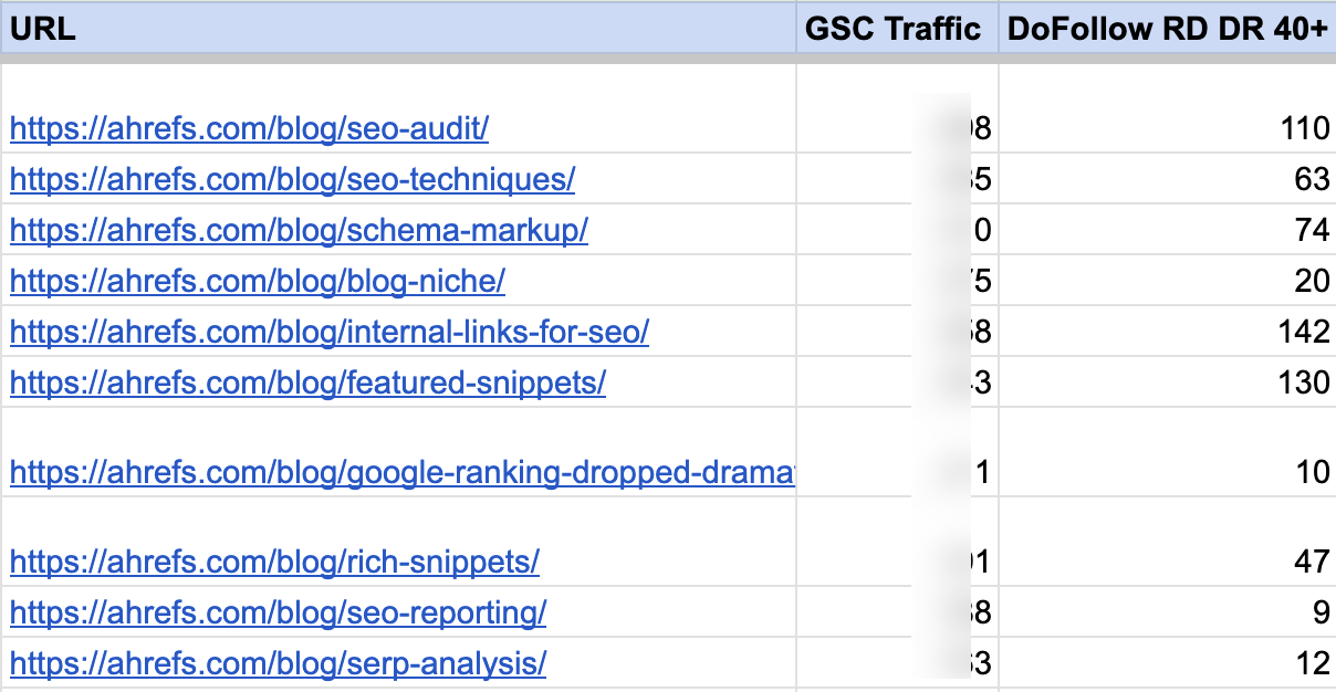 Pulling referring domain data from Ahrefs API and merging with data from GSC