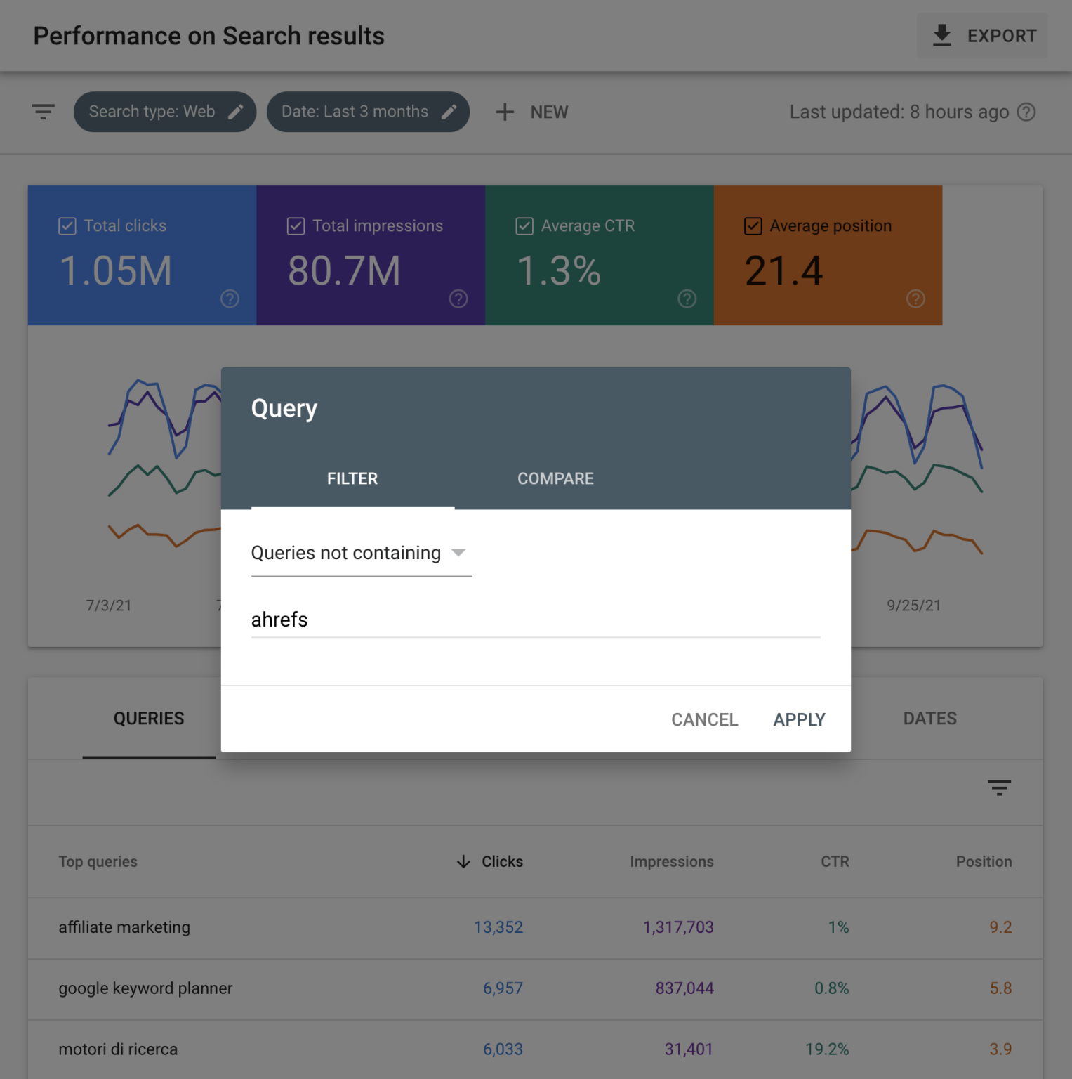 Steal Our SEO Report Template (Inspired by SEO Experts)