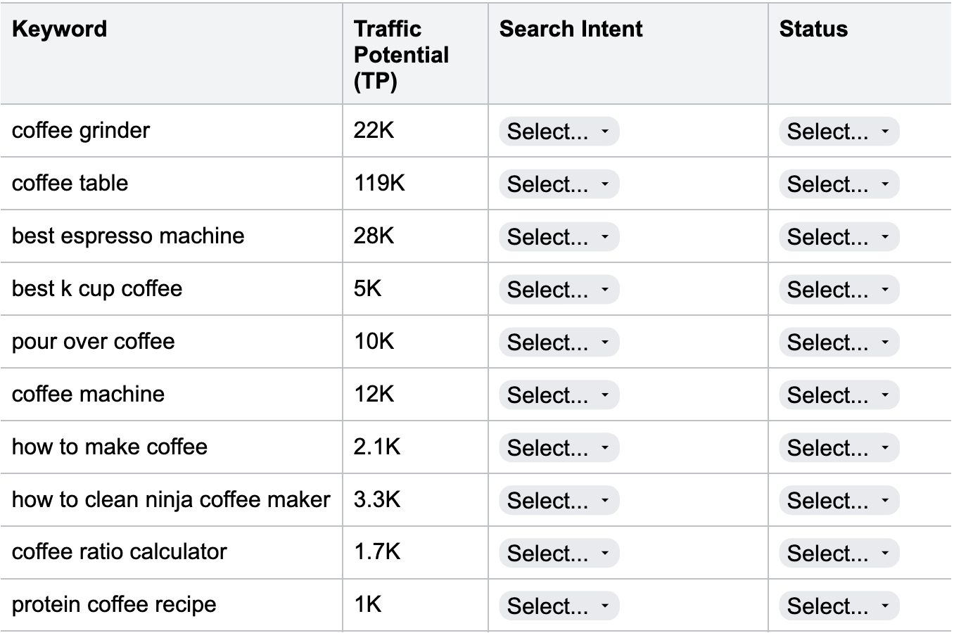 Recording keywords in the SEO strategy template