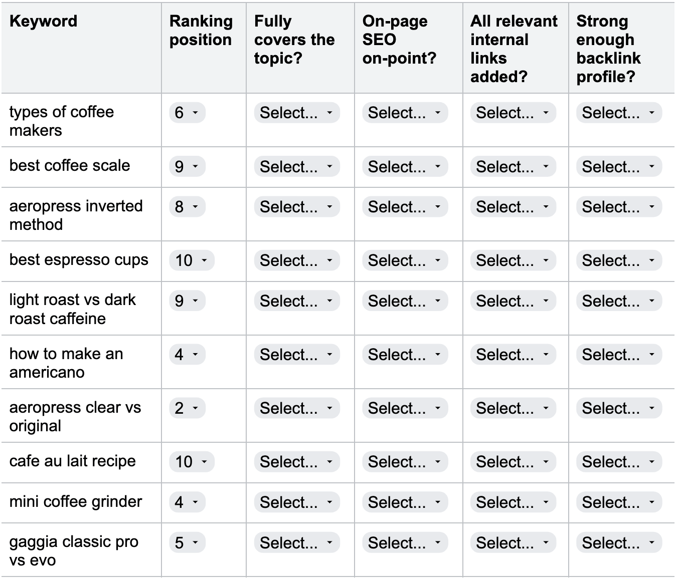 Recording low-hanging fruit opportunities in the SEO strategy template