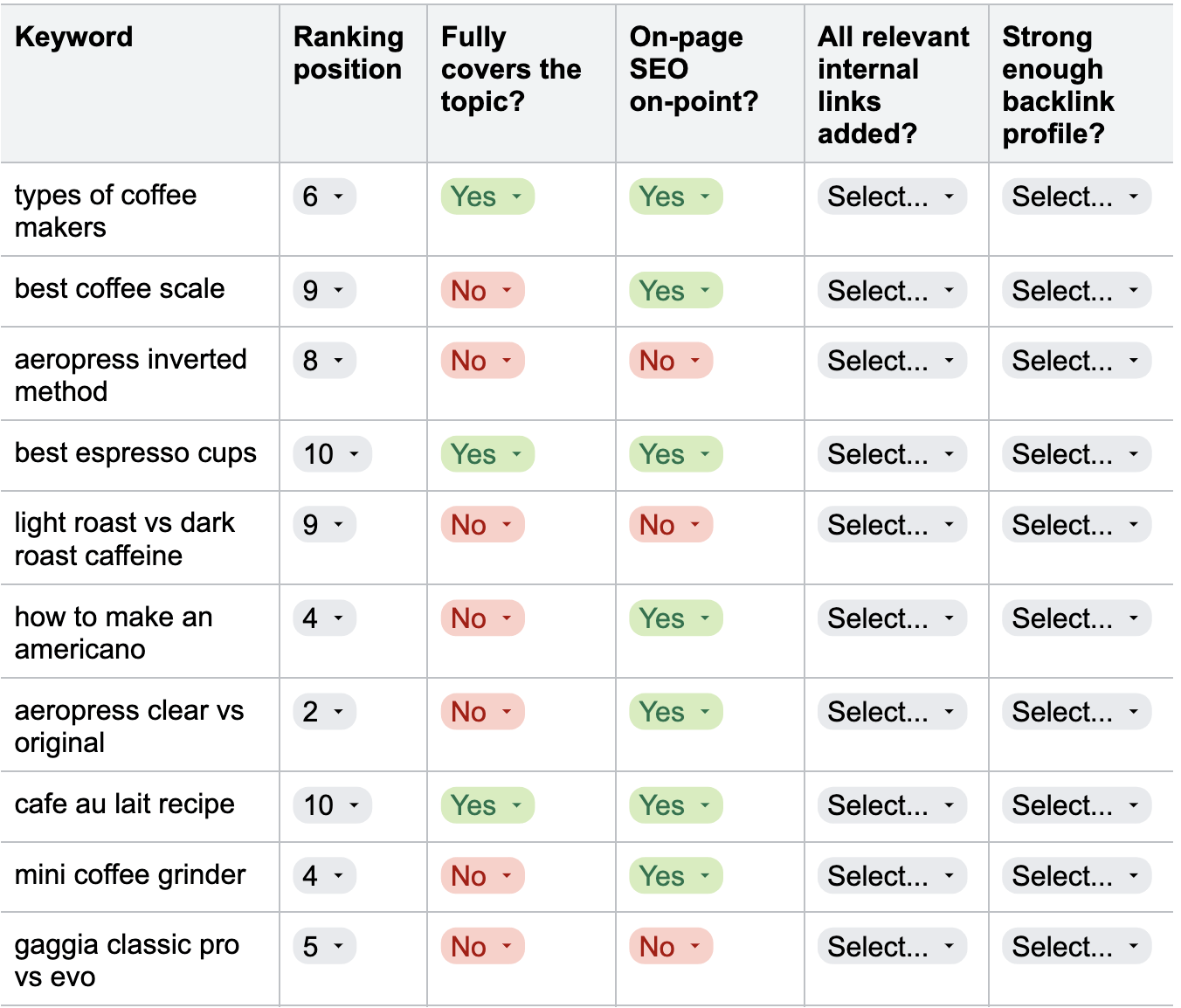 Recording on-page optimization status in the SEO strategy template