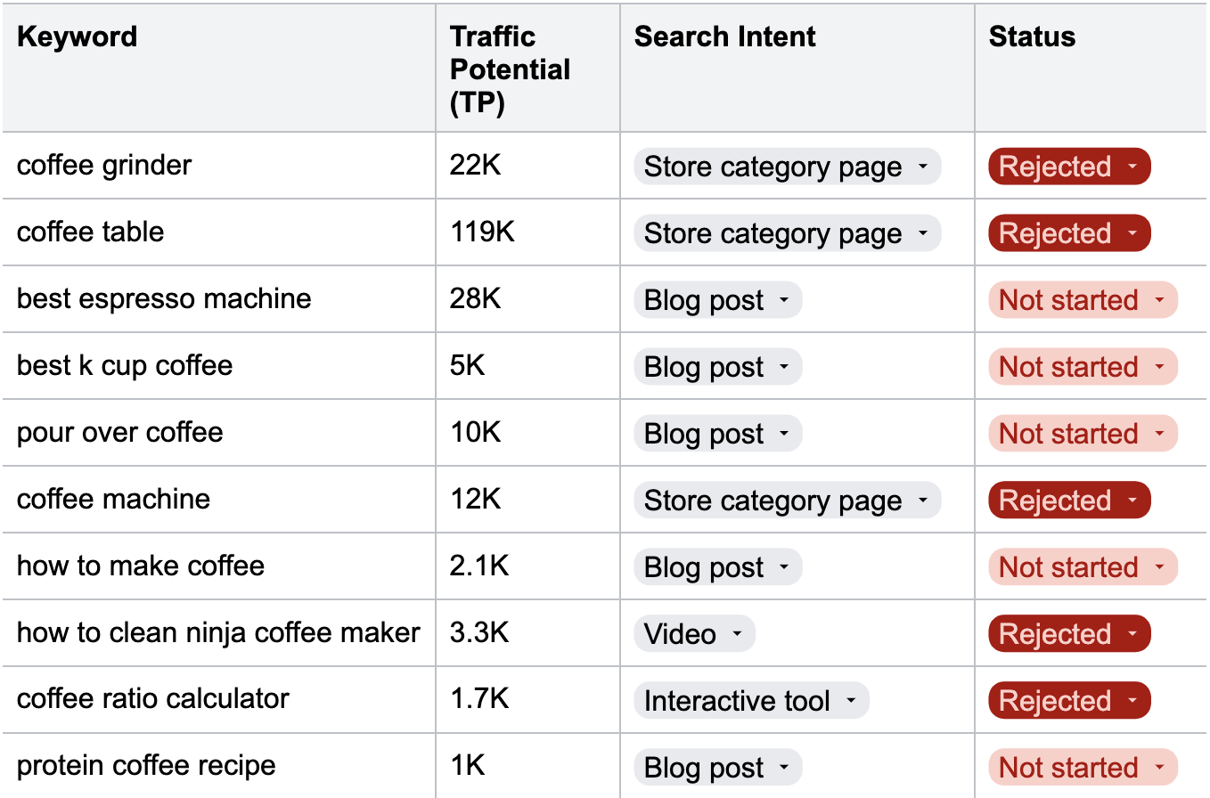 Recording search intent in the SEO strategy template