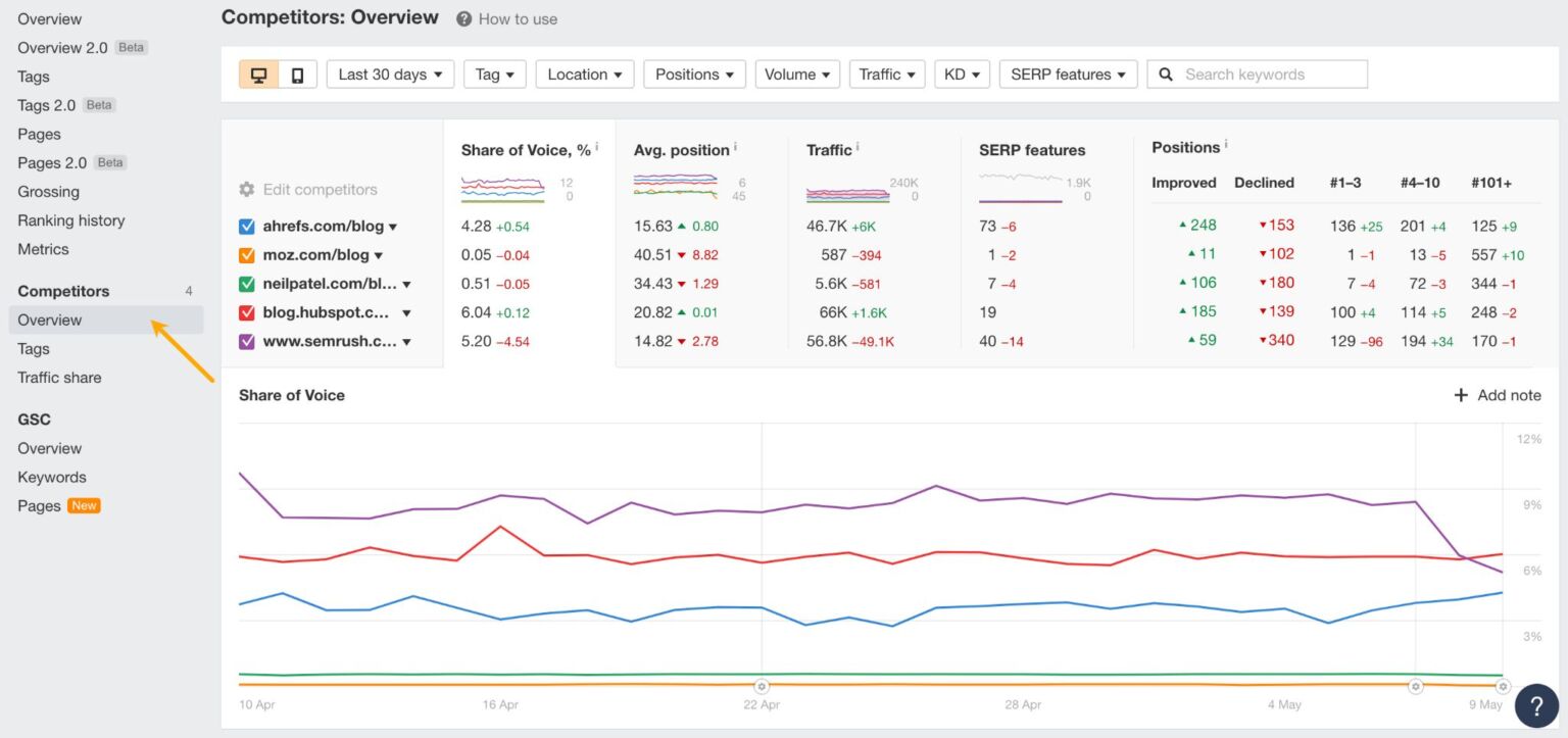 SEO Tracking For Beginners: All You Need to Know