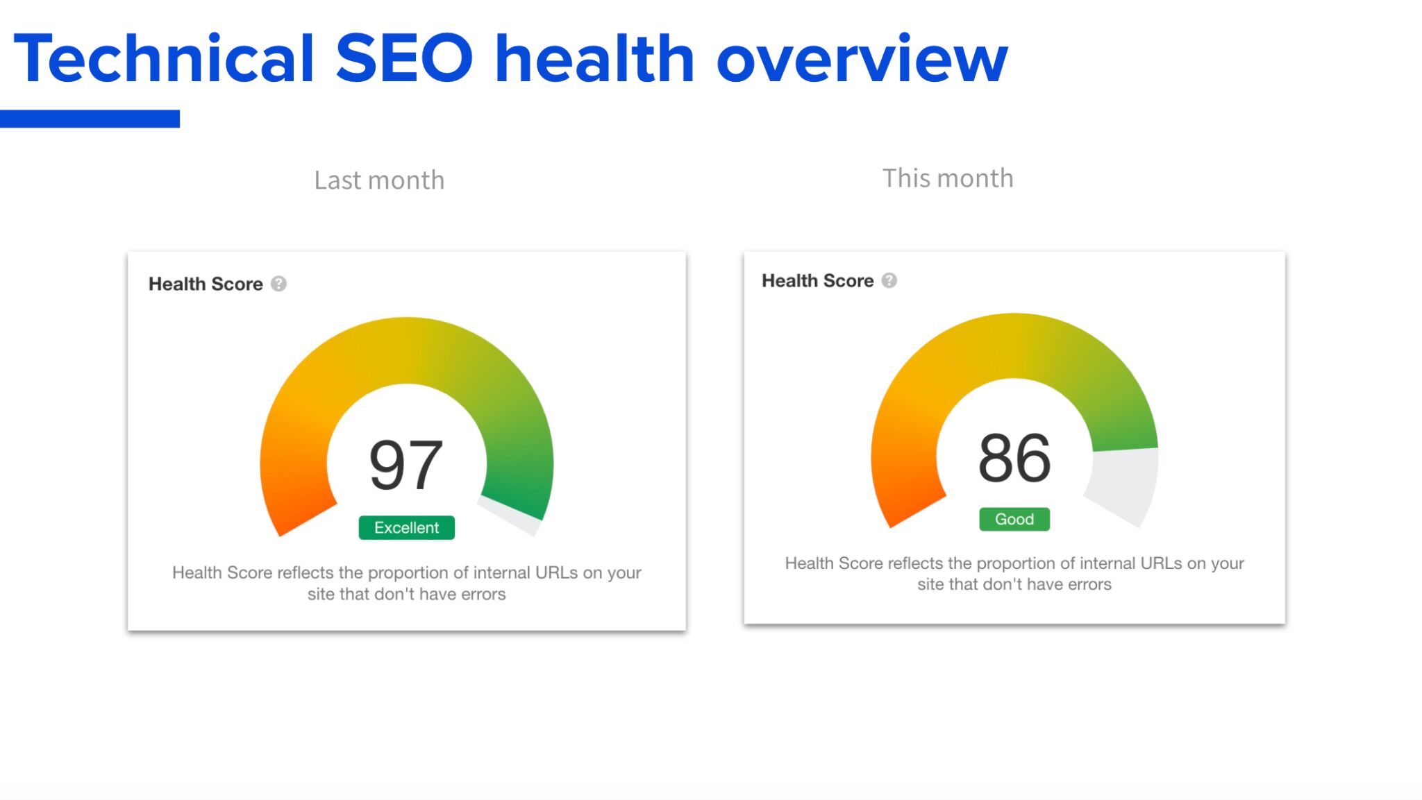 Technical SEO health overview screenshot