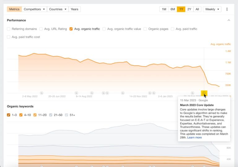15 Smart Ways to Check Competitor Website Traffic
