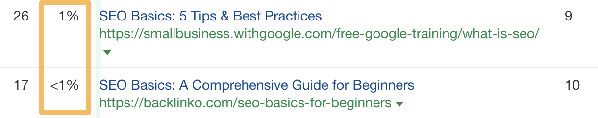 Traffic share to the lower-first page results for "SEO basics"