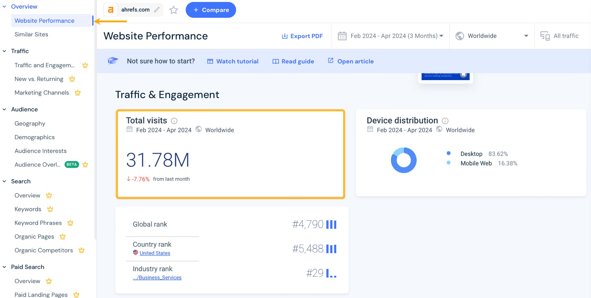 Website performance report in Similarweb. 