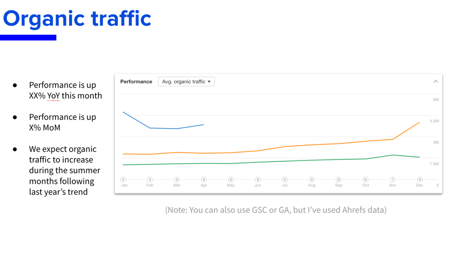 Steal Our SEO Report Template (Inspired by SEO Experts)