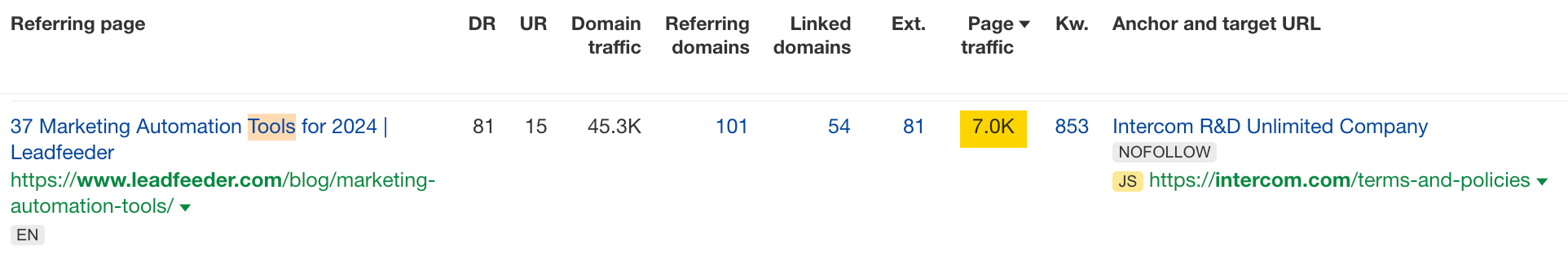 15 Unique Ways to Check Competitor Website Traffic