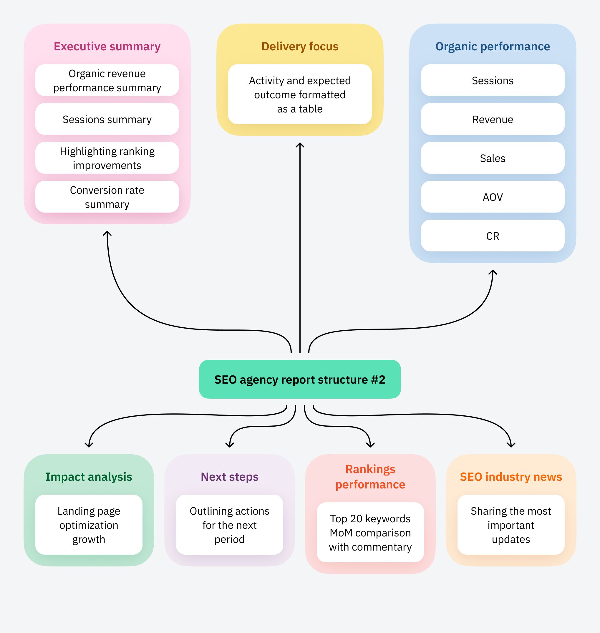 SEO Agency Report Structure #2.png